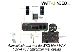 Aansluitschema met de WKS EVO MAX 10kVA 48V omvormer met opslag